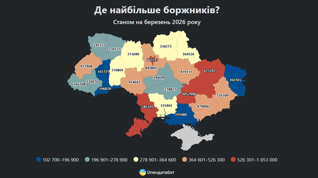 Мільйонні борги українців: як змінився реєстр та де у списку Вінниччина