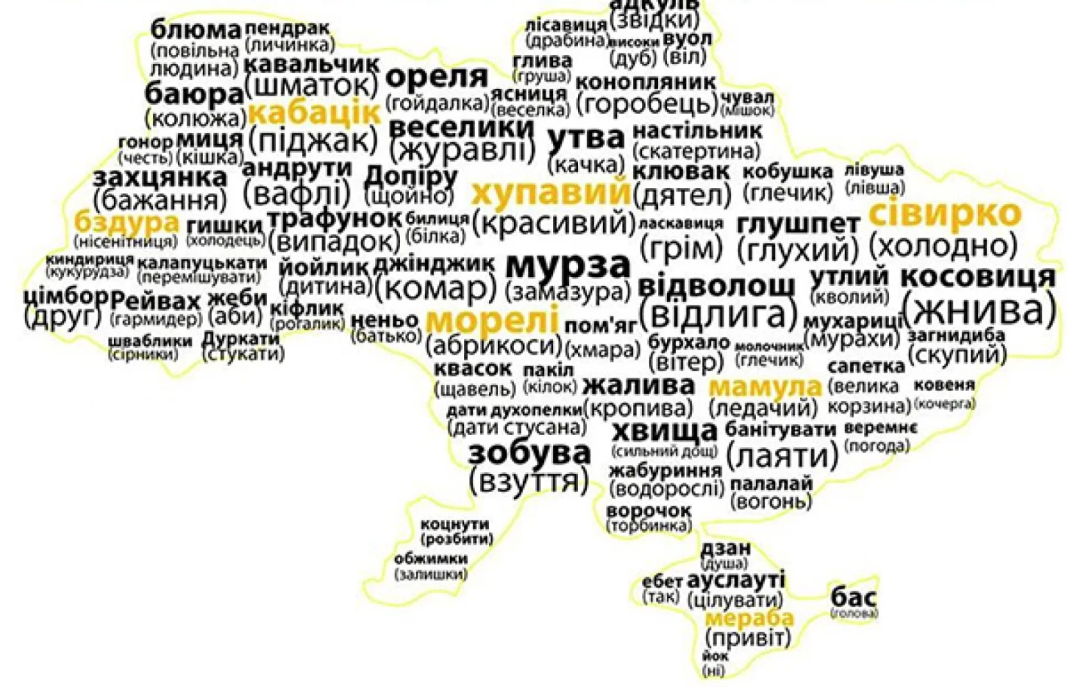 Мовний код Поділля: як зрозуміти вінничанина без перекладача