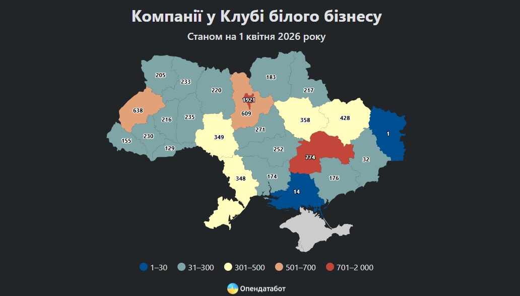 Вінниччина серед лідерів: понад 300 компаній регіону потрапили до «Клубу білого бізнесу»