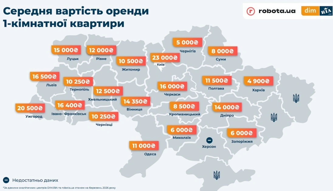 Оренда житла у Вінниці “з’їдає” до 87% зарплати: хто платить найбільше