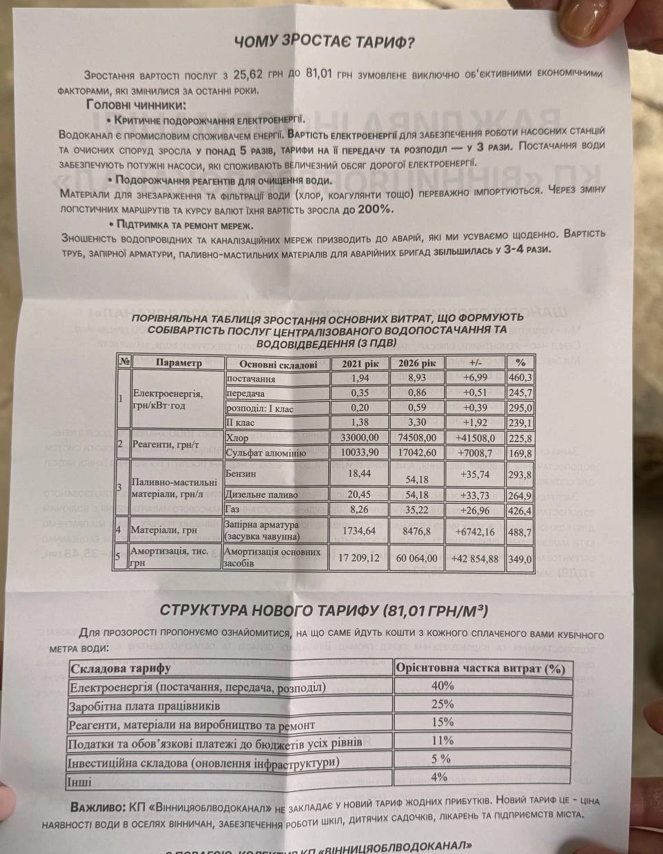 Вінничан чекає триразове здорожчання води: водоканал пояснив причини